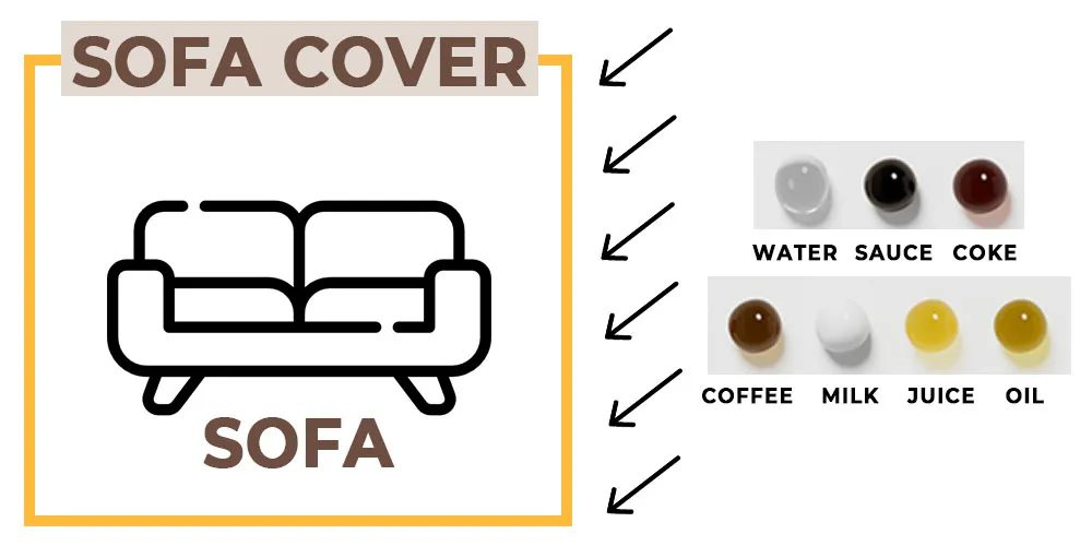 5 reasons to invest in a sofa cover PROTECT YOUR FURNITURE FROM STAINS