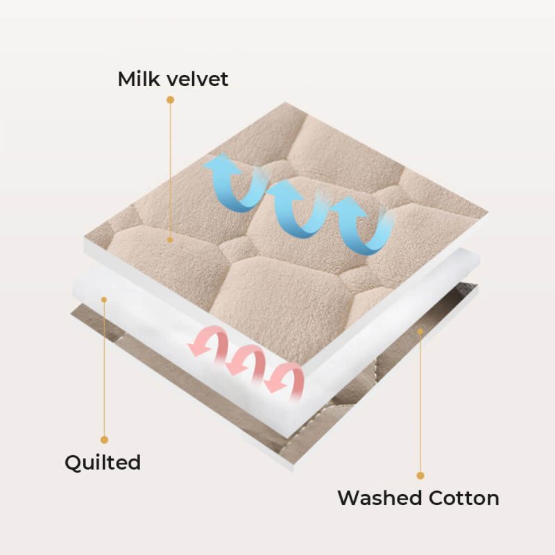 FunnyFuzzyClassicPlushSoftProtectorBlanketFlatSheet 3